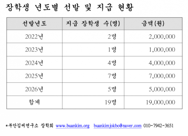 3b051f249b743af58c3e6f5b0e62571a_1776297